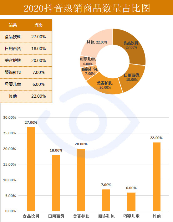 天际线真是人口怎么设置不了_天际线怎么不堵车