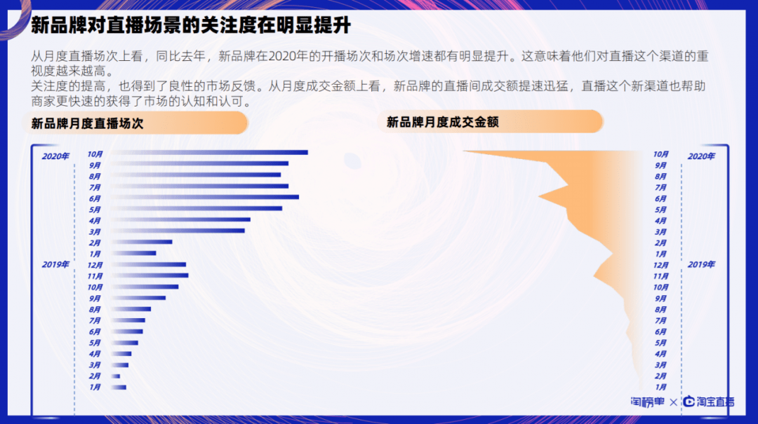 2020淘宝直播主播人_您有一份2020电商直播报告待领取!