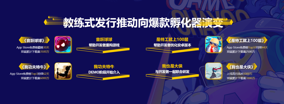 问题|FBEC2020 | Ohayoo：从爆款收割机到爆款孵化器