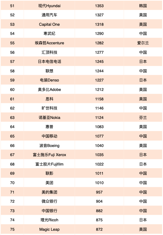 排行榜缩写_2022U.S.News世界大学排行榜出炉,新加坡国大排名第29,清华位居...