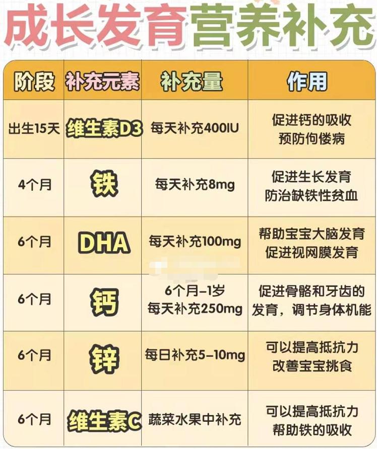 原创0-3岁智力发育对照表,没达标的孩子,多半是父母做错了3件事