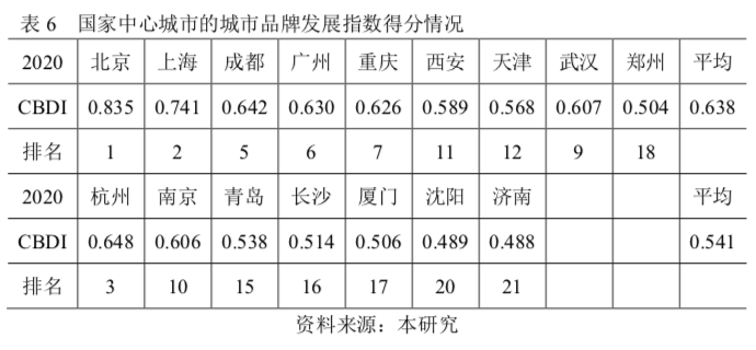 中国明星排行榜2020_中国最性感漂亮的美女明星排行榜