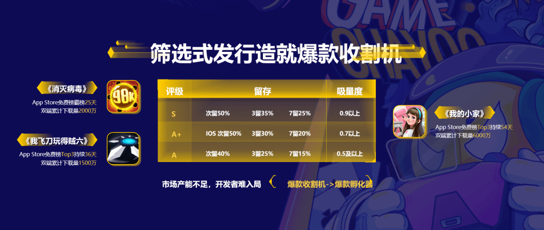 问题|FBEC2020 | Ohayoo：从爆款收割机到爆款孵化器