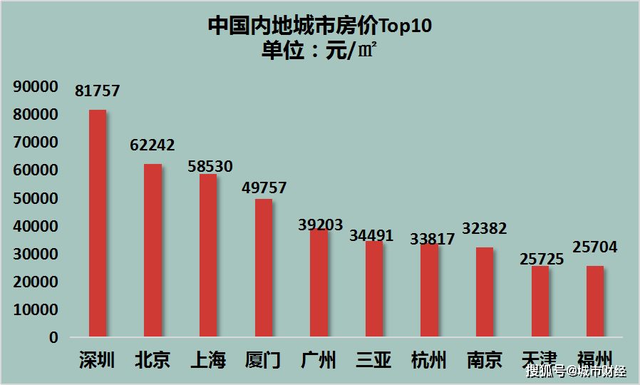 2021中国各个城市gdp预测_2021年山东各城市GDP预测 青岛突破历史,济南大发展,枣庄垫底(3)