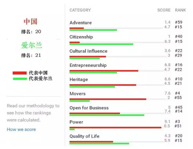 发达国家排名一览表 图文 c166b30491dd4731a9c7519656ef053c.jpeg
