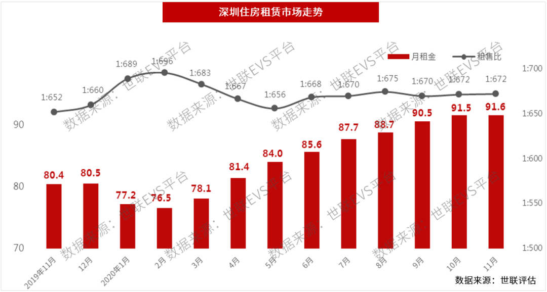 龙岗区人口_深圳6月各区最新房价出炉,但我有钱也不买...(3)