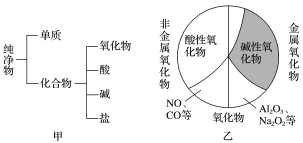 什么是化合物什么是氧化物什么是单质 cf5fbe5ea53346fa9b8a097efa42aa6a.jpeg