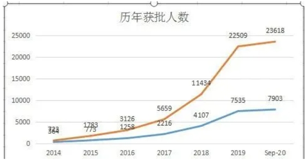 珠海人口数量2019_珠海人口热力图(3)