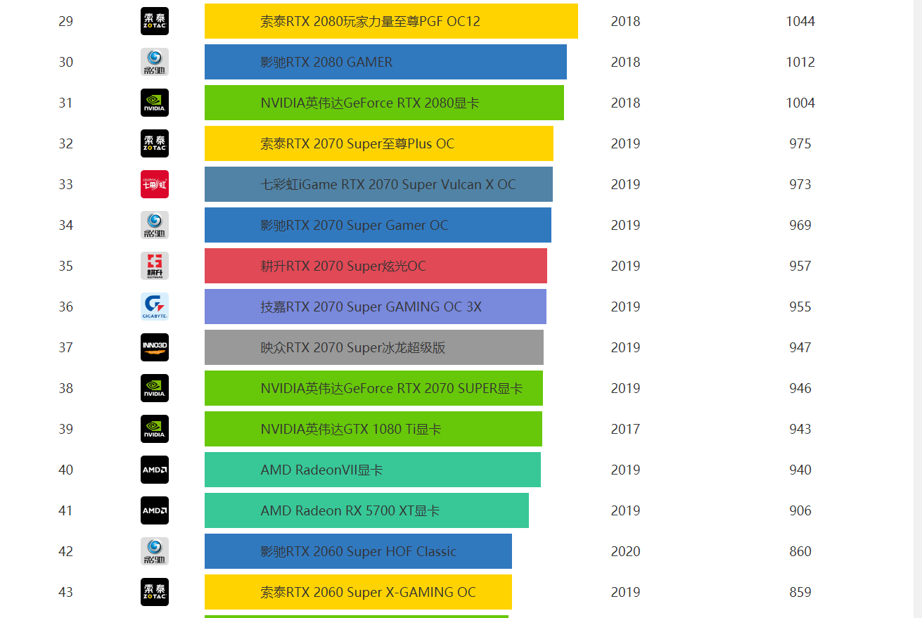 怎么选电脑品牌 e75583a152074ef9b2d266808c1c529e.png