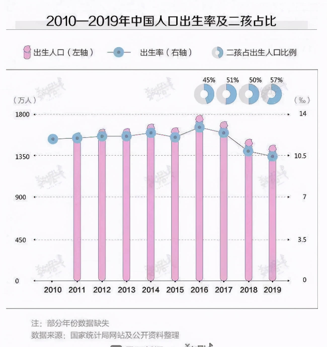 2020人口总和生育率_中国人口生育率走势图