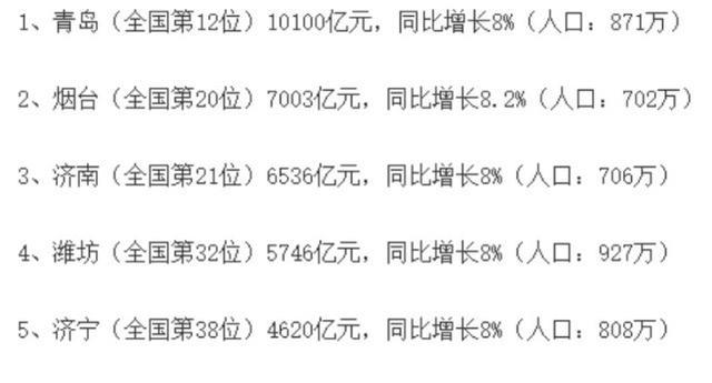 中国gdp最少的省会_全国省会2015年gdp是多少(3)