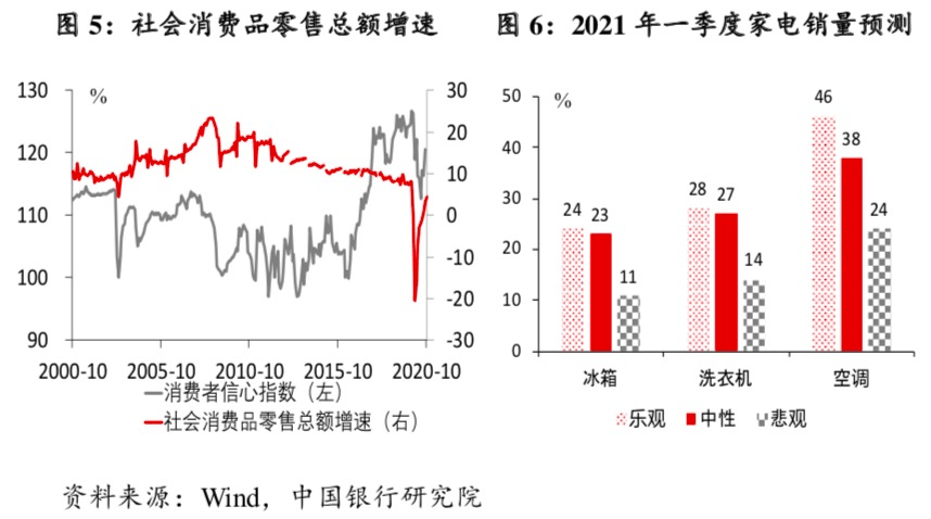 2020年中国90后人口(3)