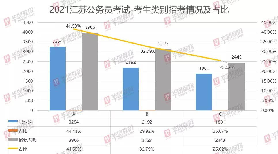 2021江苏兴化戴南gdp_榜六 670万人 盐城市人口数据出炉 竟比邻市多了这么多(2)