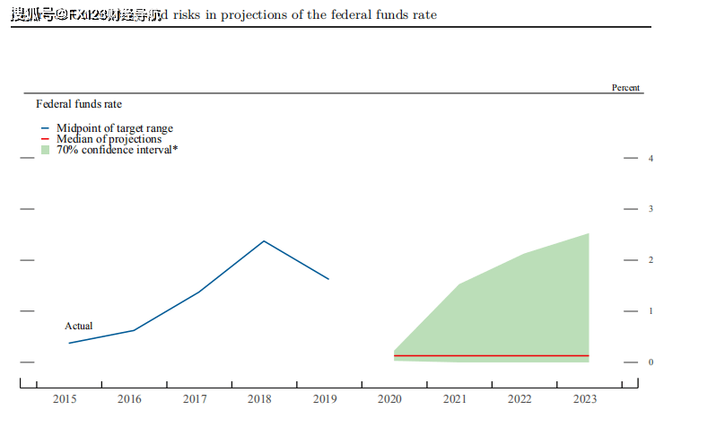 扇形GDP_开扇形双眼皮图片(2)