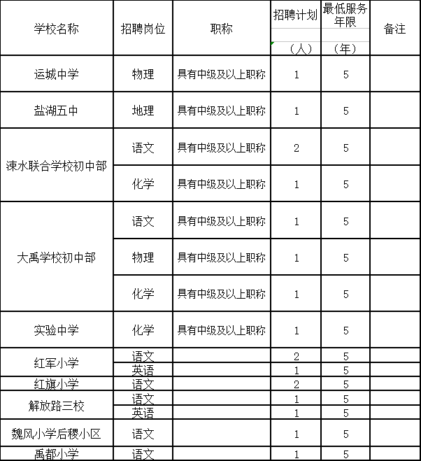 2020运城市盐湖区GDP_回顾│2020运城市盐湖区重点开工项目