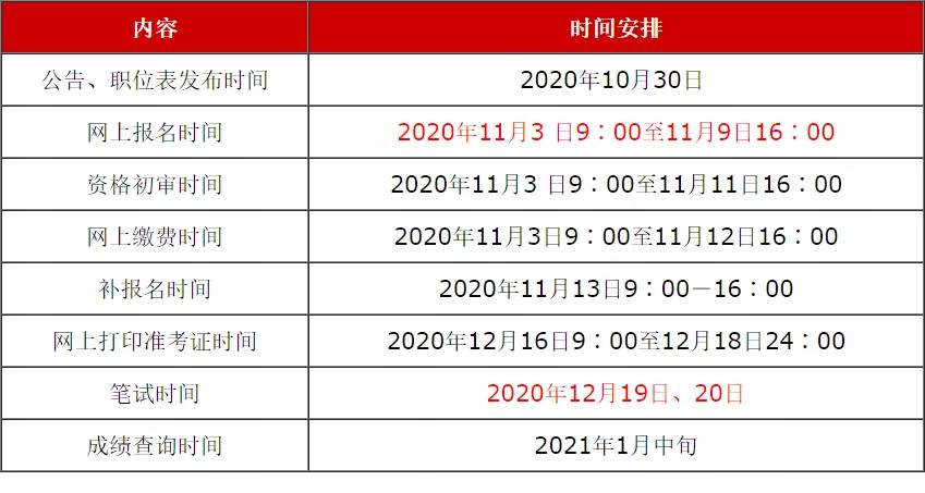 第7次人口普查员什么时候发_人口普查(2)