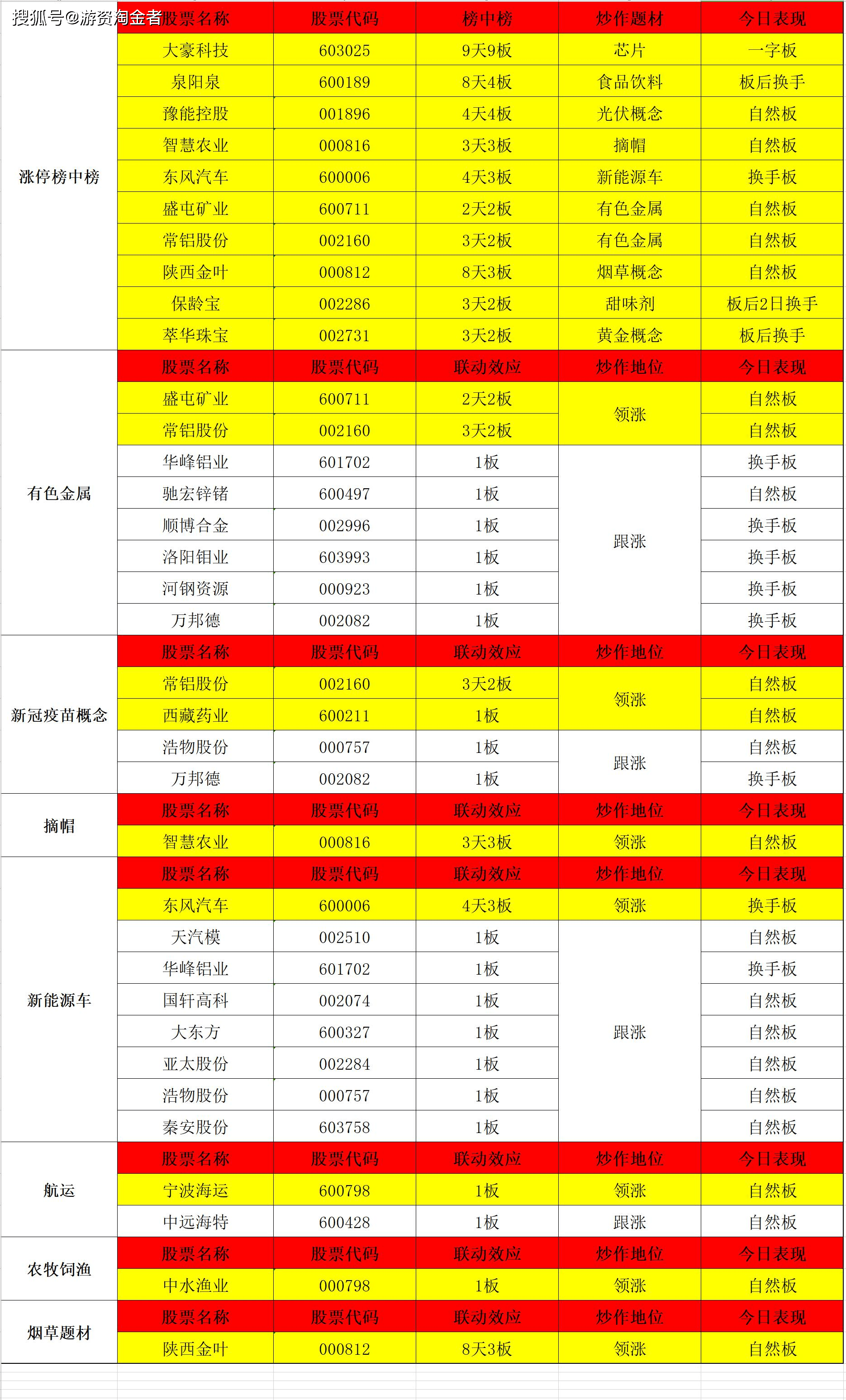 雪球四普修订历年gdp_迷你世界雪球球图片(3)