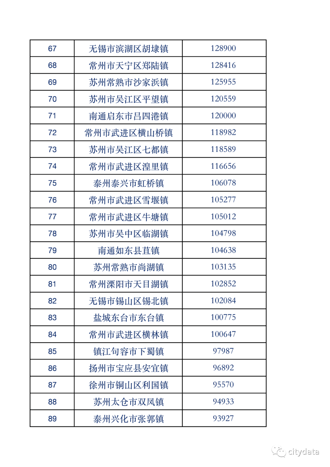 江苏乡镇gdp_江苏很富裕的镇,GDP总值900亿元,经济发达且区位优势明显