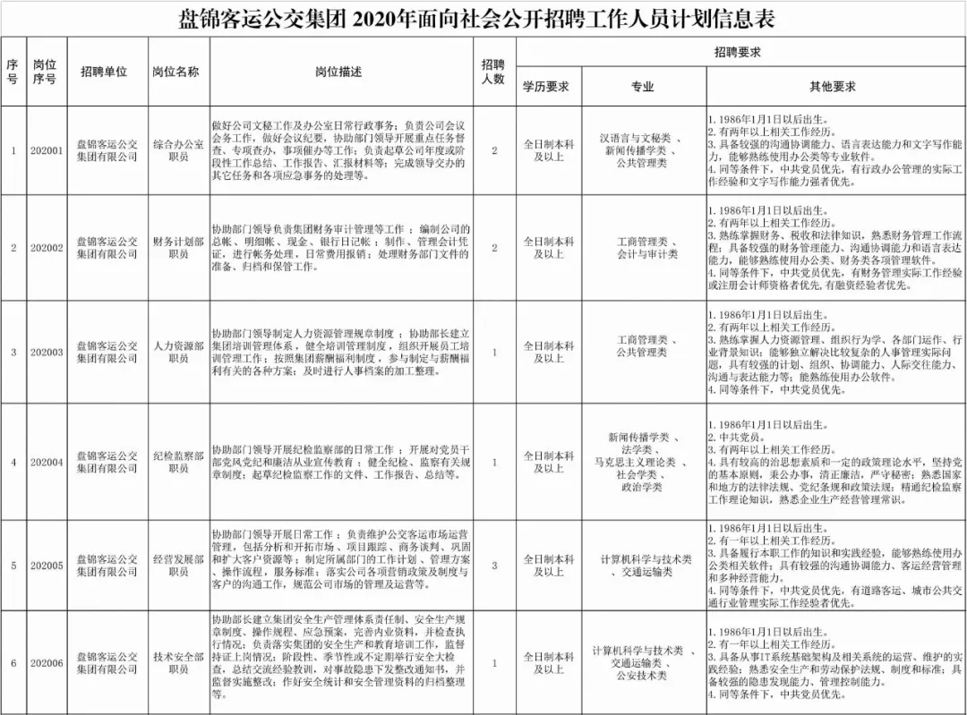 盘锦最新招聘信息_2016辽宁盘锦特岗教师教师招聘公告(3)