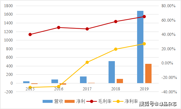 铜陵2021年五月份gdp_铜陵男孩娶个媳妇要准备多少钱 看完泪奔(3)