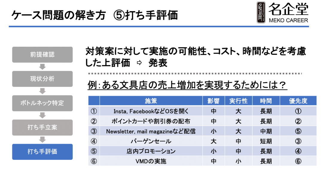 日本咨询业界分析 真的有人工作5年收入千万吗 甲方