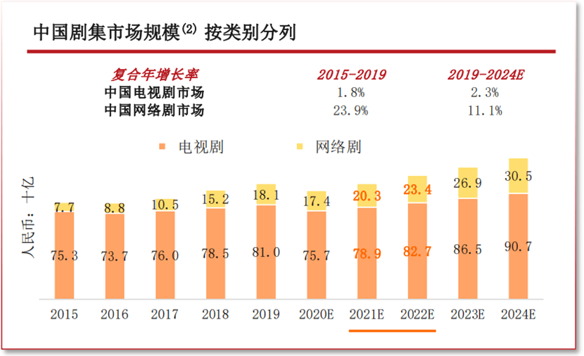 天津未来5年gdp预测_天津gdp(2)