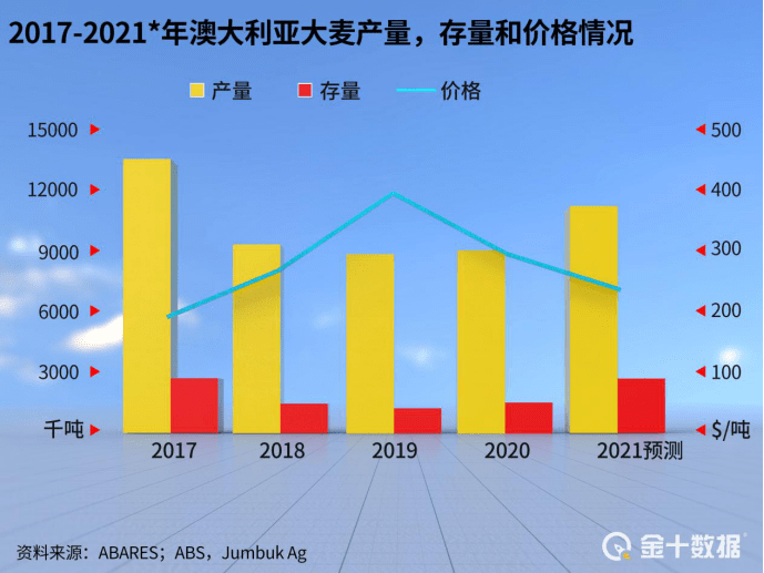 澳大利人口_墨尔本又获发达国家前五殊荣 但是 很多墨尔本人竟然不情愿不开(2)