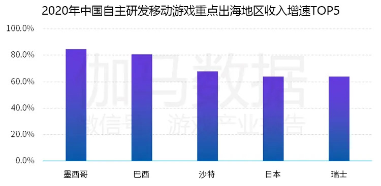 2021年各市gdp总量排名_山西各市gdp排名(3)