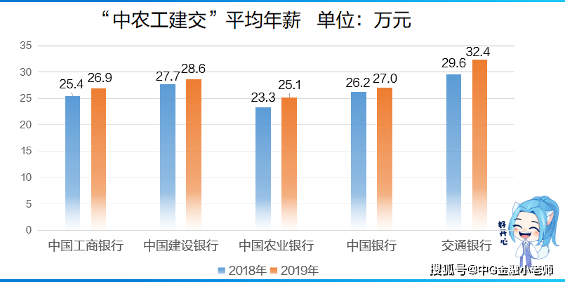 2021年银行人均薪酬_成都农商银行薪酬通卡