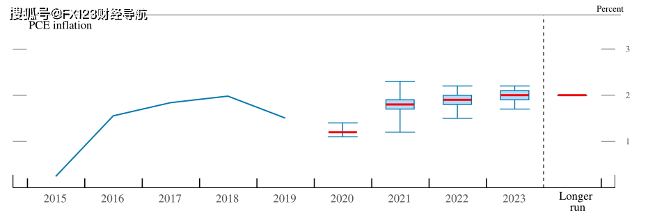 gdp与失业_国家统计局:新增就业继续扩大,失业率总体平稳