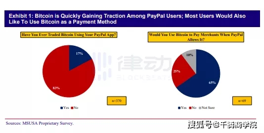 paypal千粉号