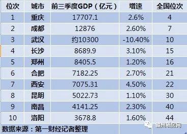 2020中部GDP_2020东莞32个镇区gdp