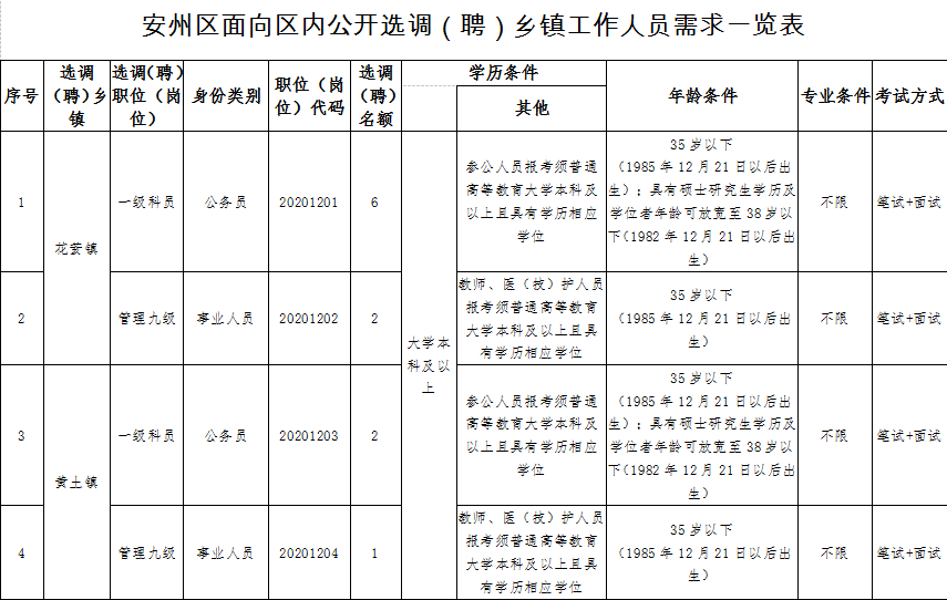 安州区人口_2021年绵阳安州区招聘专业技术人员体检结果及综合考察公告