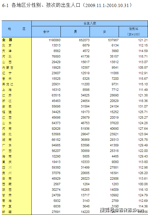 出生人口性别比怎么算_人口发展均衡是关键