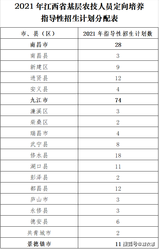 乡镇人口普查正式登记工作_普查人口登记表格图片(3)