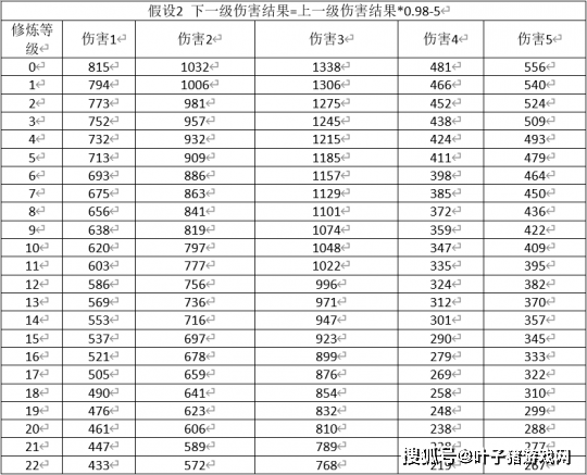 梦幻西游|梦幻西游：资深玩家测试法抗计算公式 原来我们都想错了！