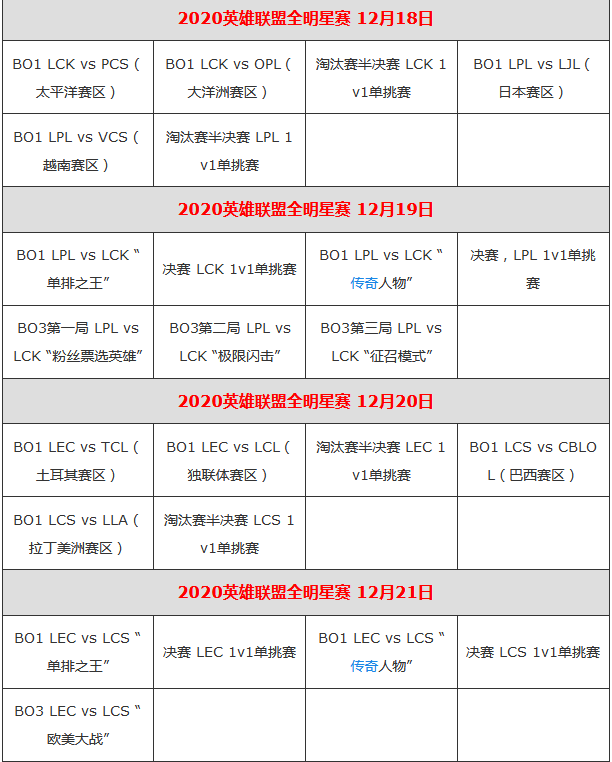 公司|《英雄联盟》MMO游戏已经在研发中 2020全明星赛程安排 参赛选手全在这