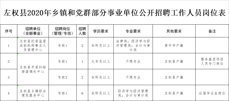 宣汉县各乡镇人口表_宣汉县地图(2)