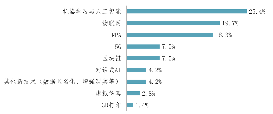 中国网络支付金额远超美国gdp_中国移动支付总额超美国GDP 360预警手机或成个人财产黑洞(3)