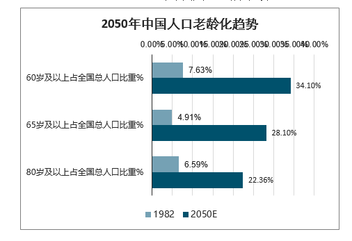 银川人口2020年总人数口_2020年银川城市规划图(2)