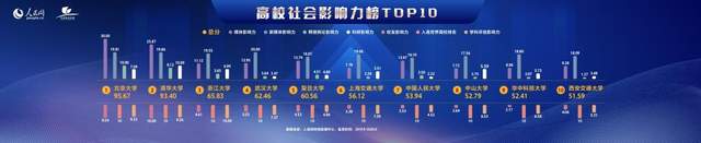 2019年中国大学排行榜_2021年中国大学排行榜权威发布,前100名