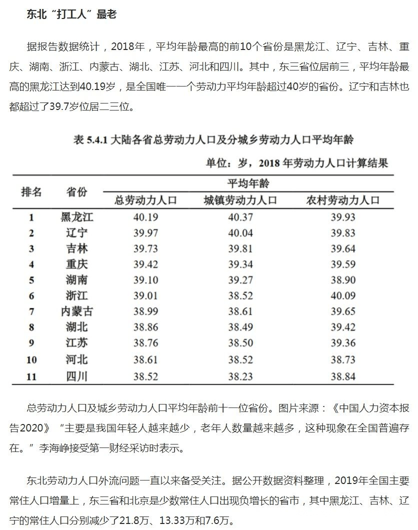 东北年轻人口_东北地区人口分布图(2)