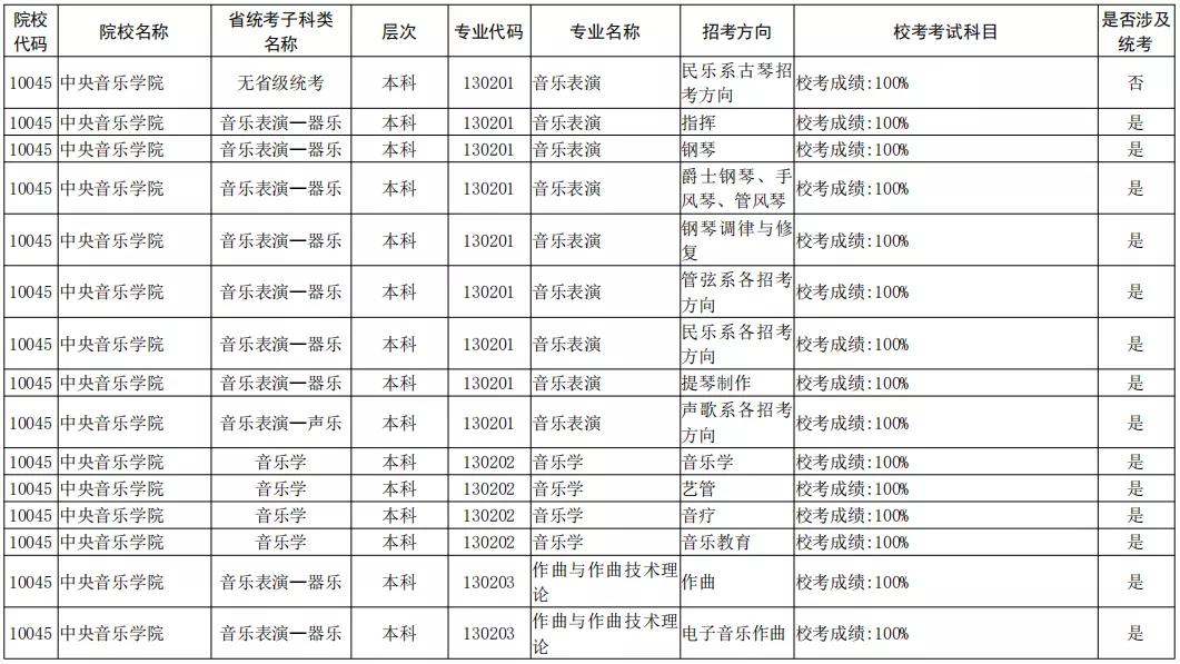 艺考生简谱_艺考生(3)