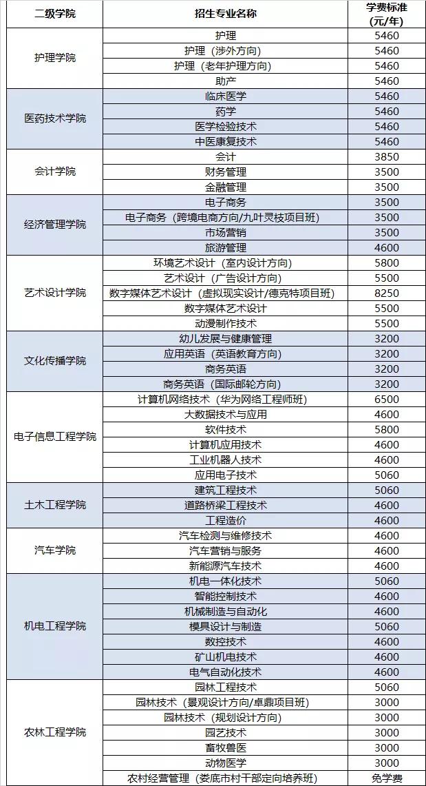 2020年湖南单招学校_湖南艺术学校单招培训简章(2021考试参考)