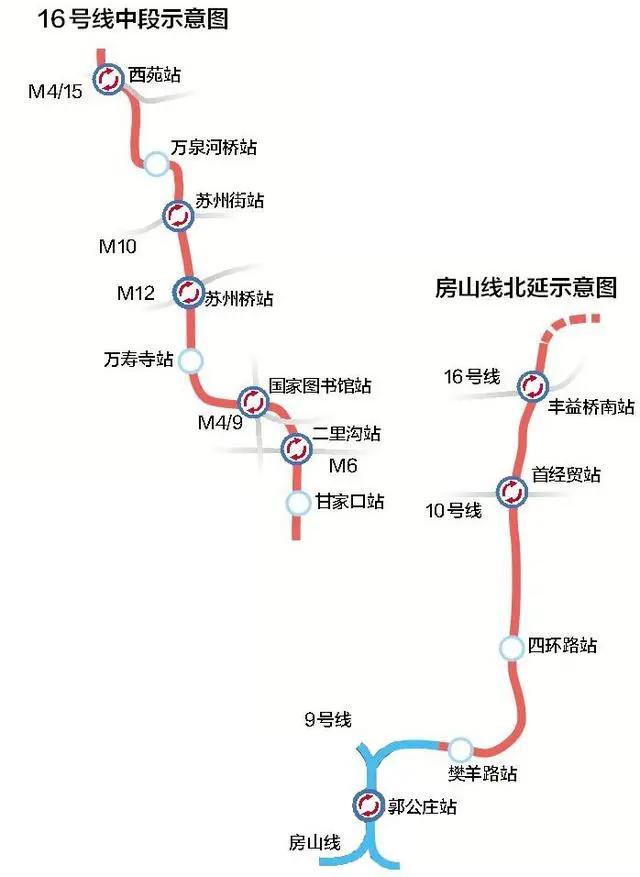 房山线全程运行时间为46分钟,从燕山地区前往南三环,搭地铁用时只需67