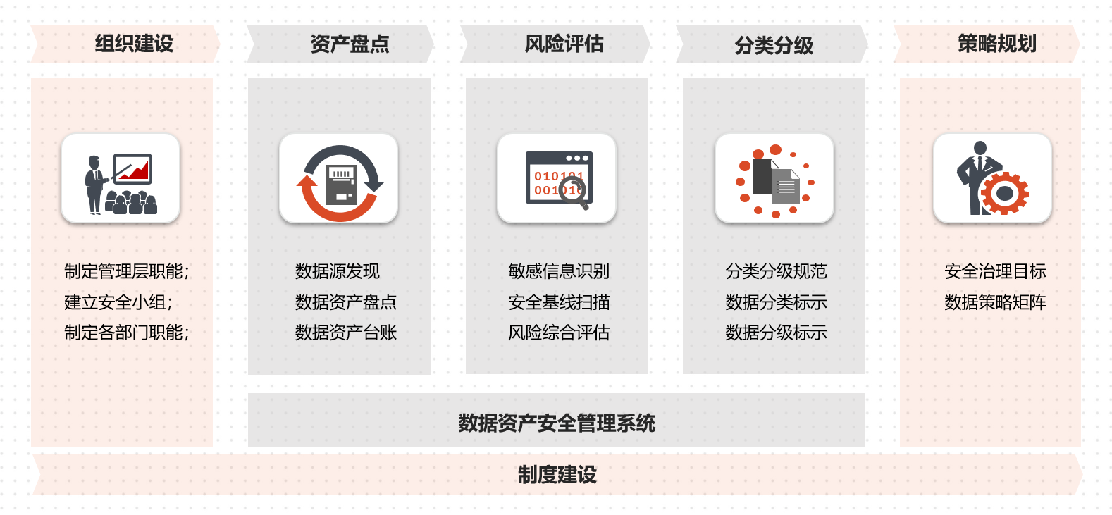成果|闪耀星河丨闪捷信息AI实践成果获评信通院2020数据资产管理优秀案例