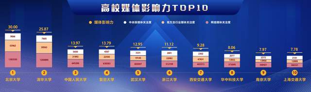 2020全国学校大排名_2020中国五大城市群大学排名出炉,这些高校领跑,附优