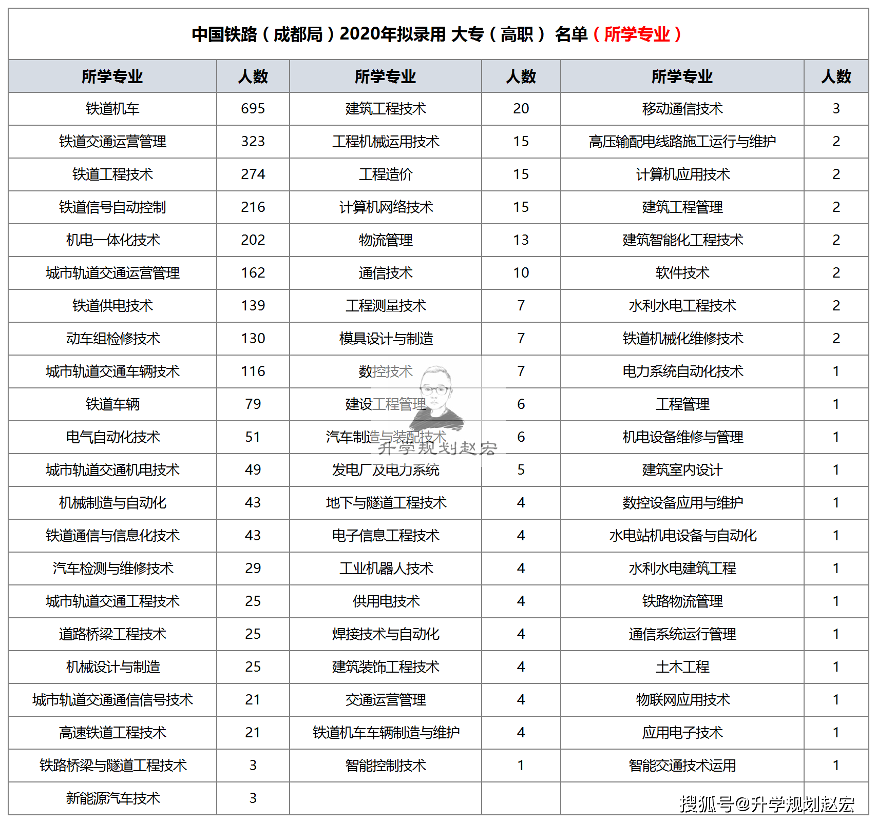 鐵路有哪些學校_鐵路學校有哪些專業好_鐵路學校有身高要求嗎