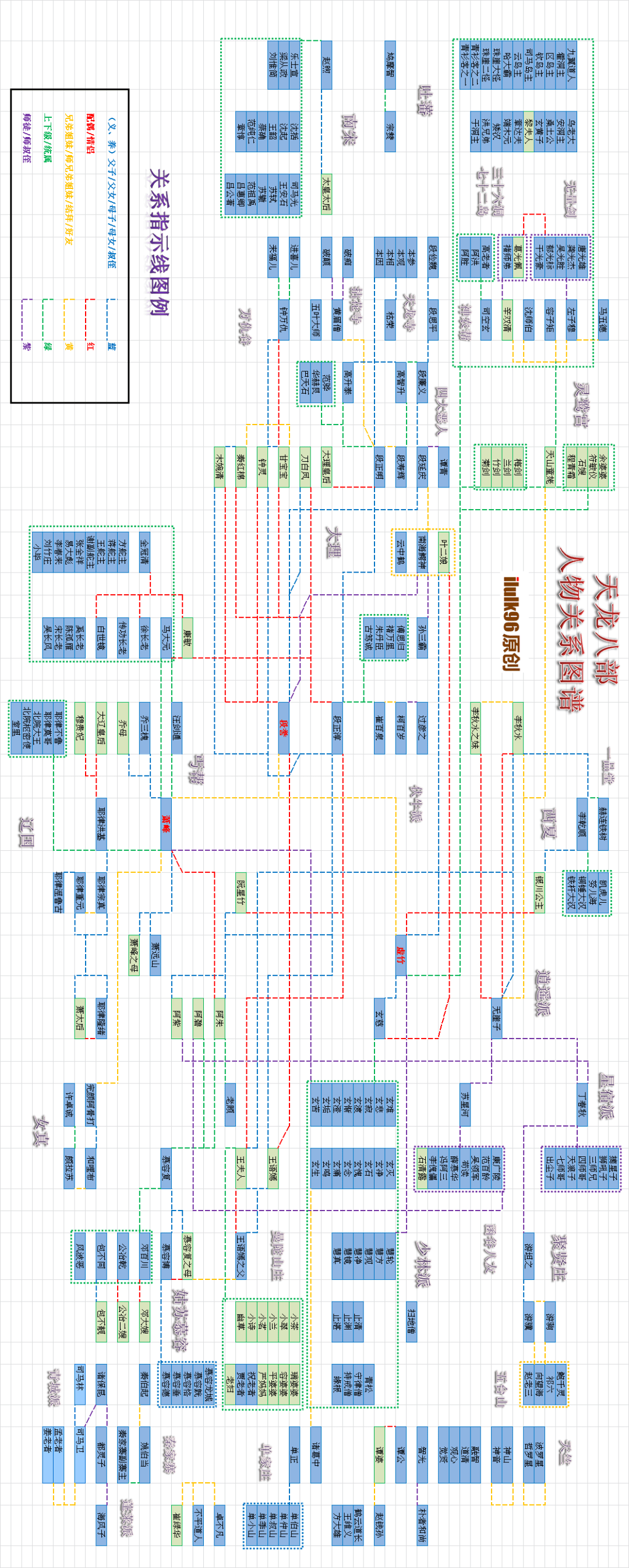 《天龙八部》是金庸字数最多,结构最复杂,人物最多的小说,书中提到的