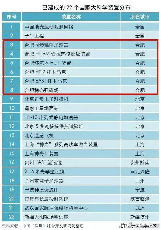 20年合肥gdp增长全国第一_合肥要发 快线通六安,轻轨到庐江 地铁到巢湖 外地人都跑合肥 未来5年,合肥吸附力成为全省(3)